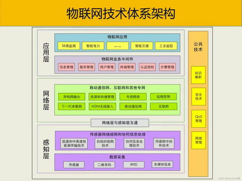 2024大數據系統架構全解 從知識體系到智能水務應用實戰