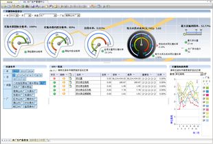 WDS水務企業(yè)數(shù)據(jù)中心為核心的城市供水管網智能管理系統(tǒng)研究